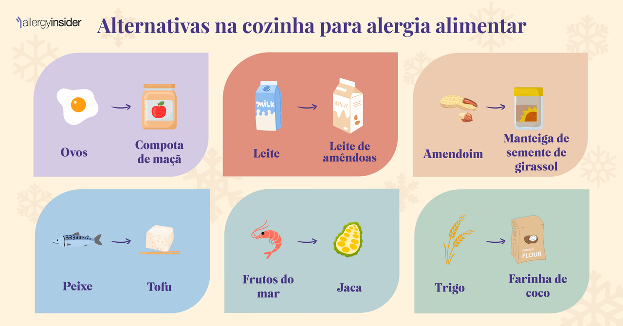 Alternativas na cozinha para alergia alimentar