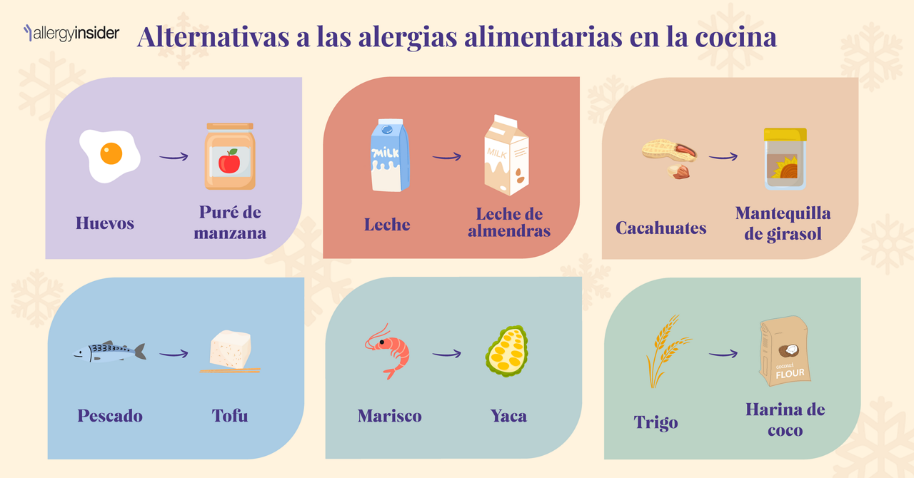 Alternativas a las alergias alimentarias en la cocina