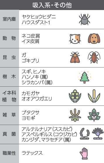 吸入系アレルゲン