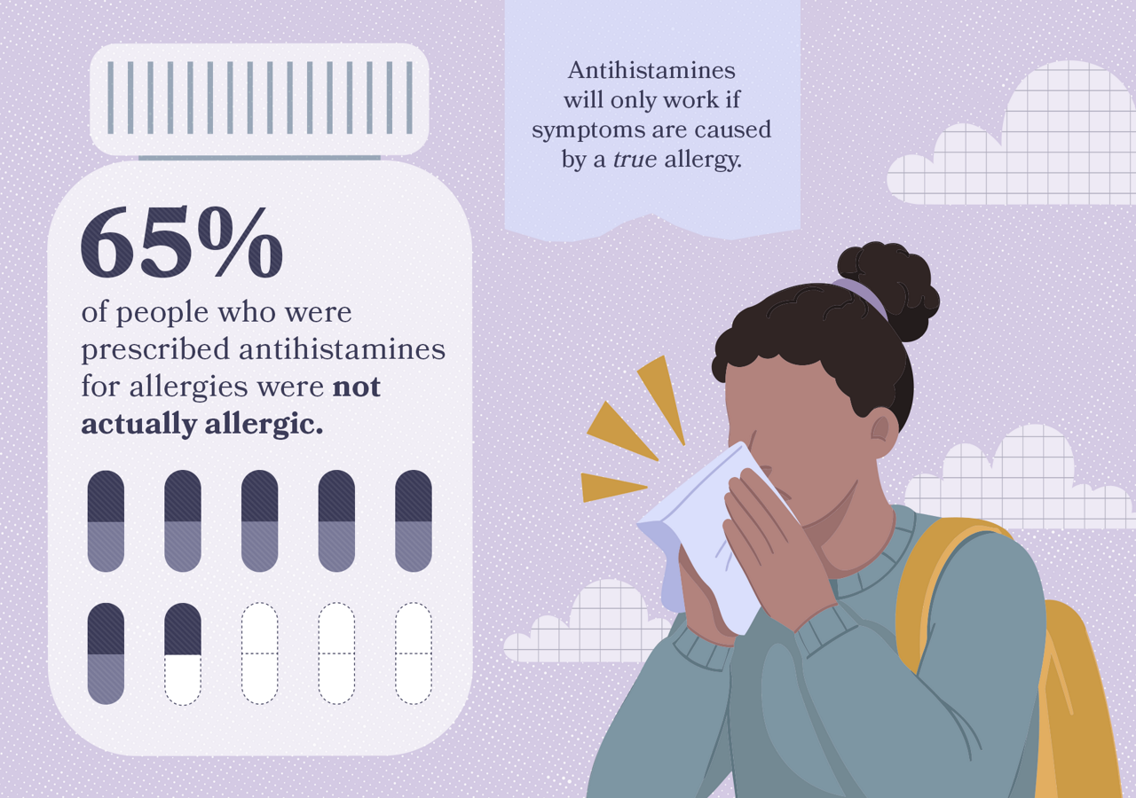 Infographic showing a girl blowing her nose from allergies and it states antihistamines will only work for true allergy symtoms. 