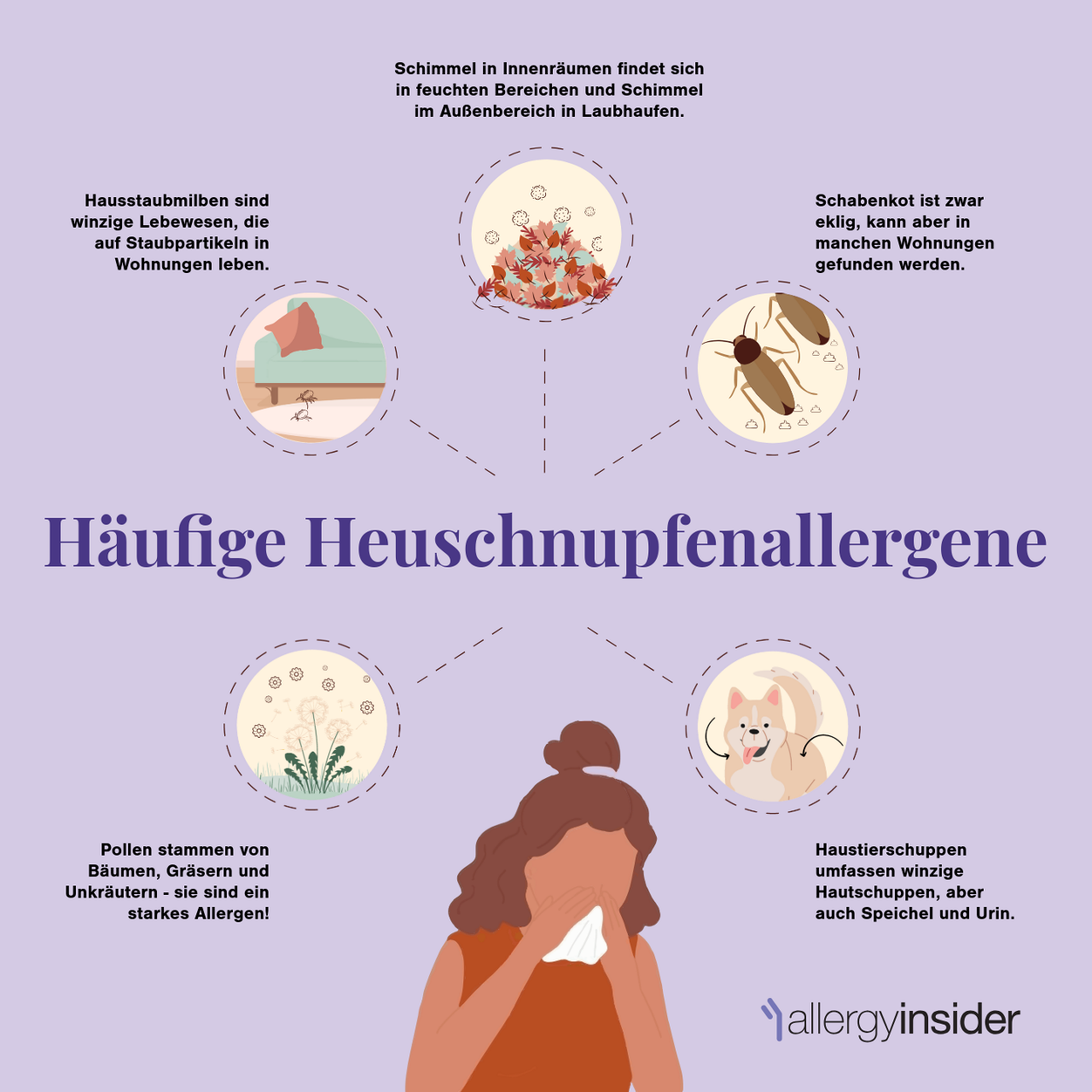 Häufige Heuschnupfenallergene