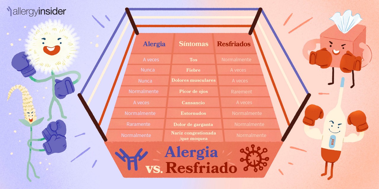 Síntomas de alergia frente a síntomas de resfriado