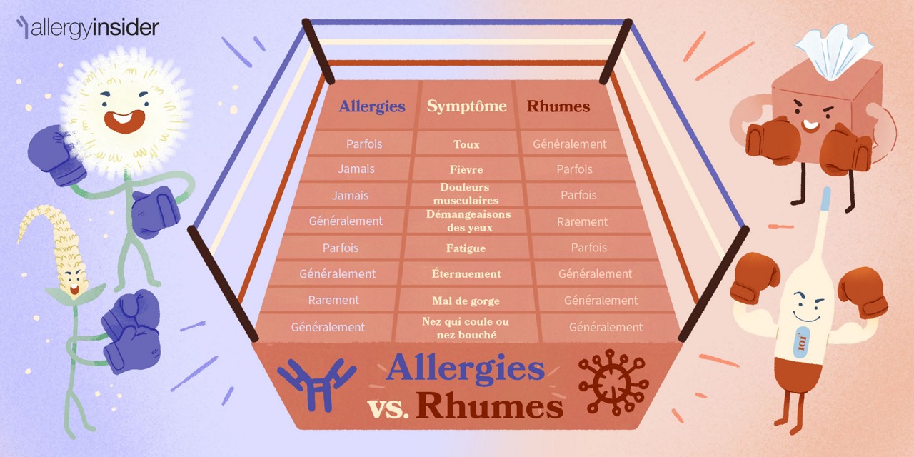 Allergies ou rhume symptome 