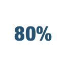 80%