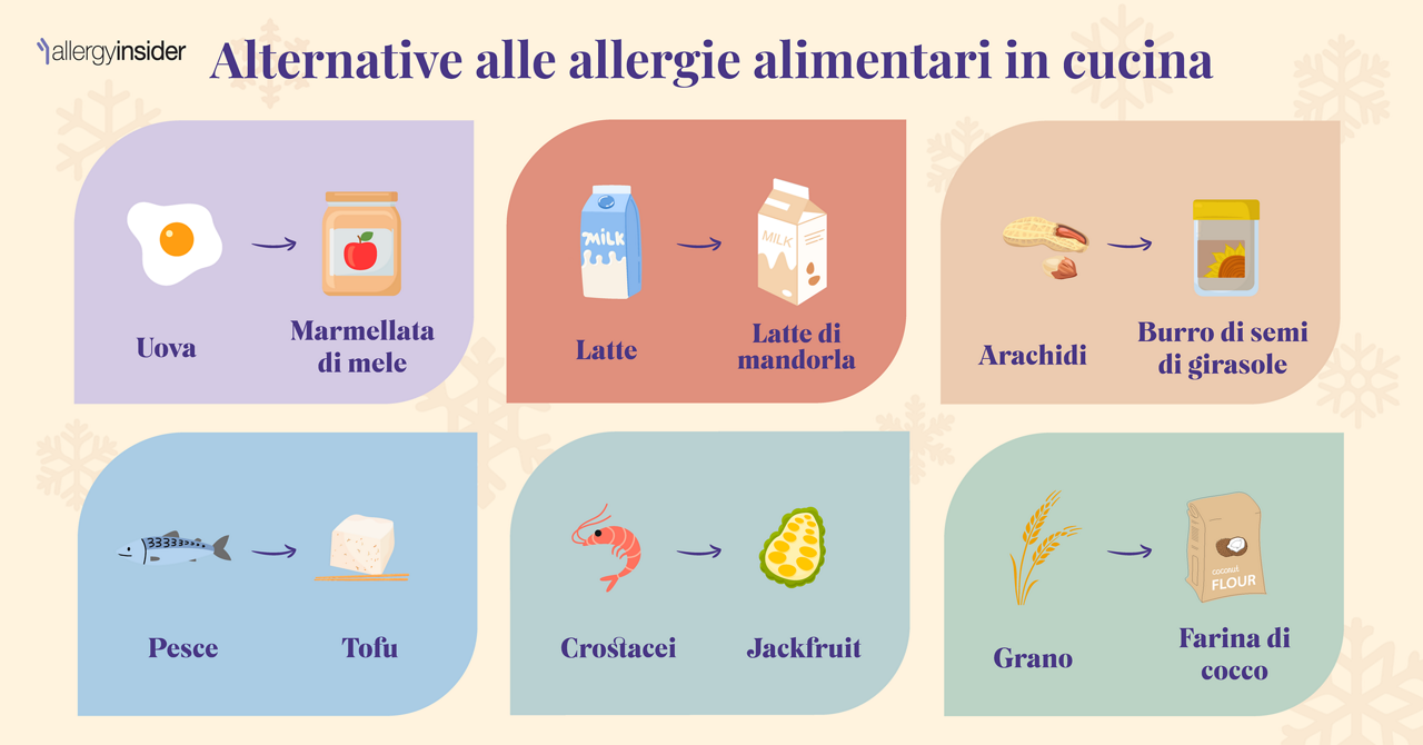 Alternative alle allergie alimentari in cucina