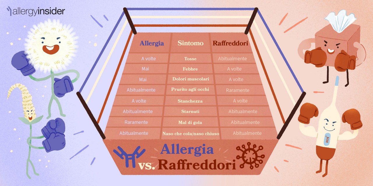 Sintomi delle allergie e del raffreddore