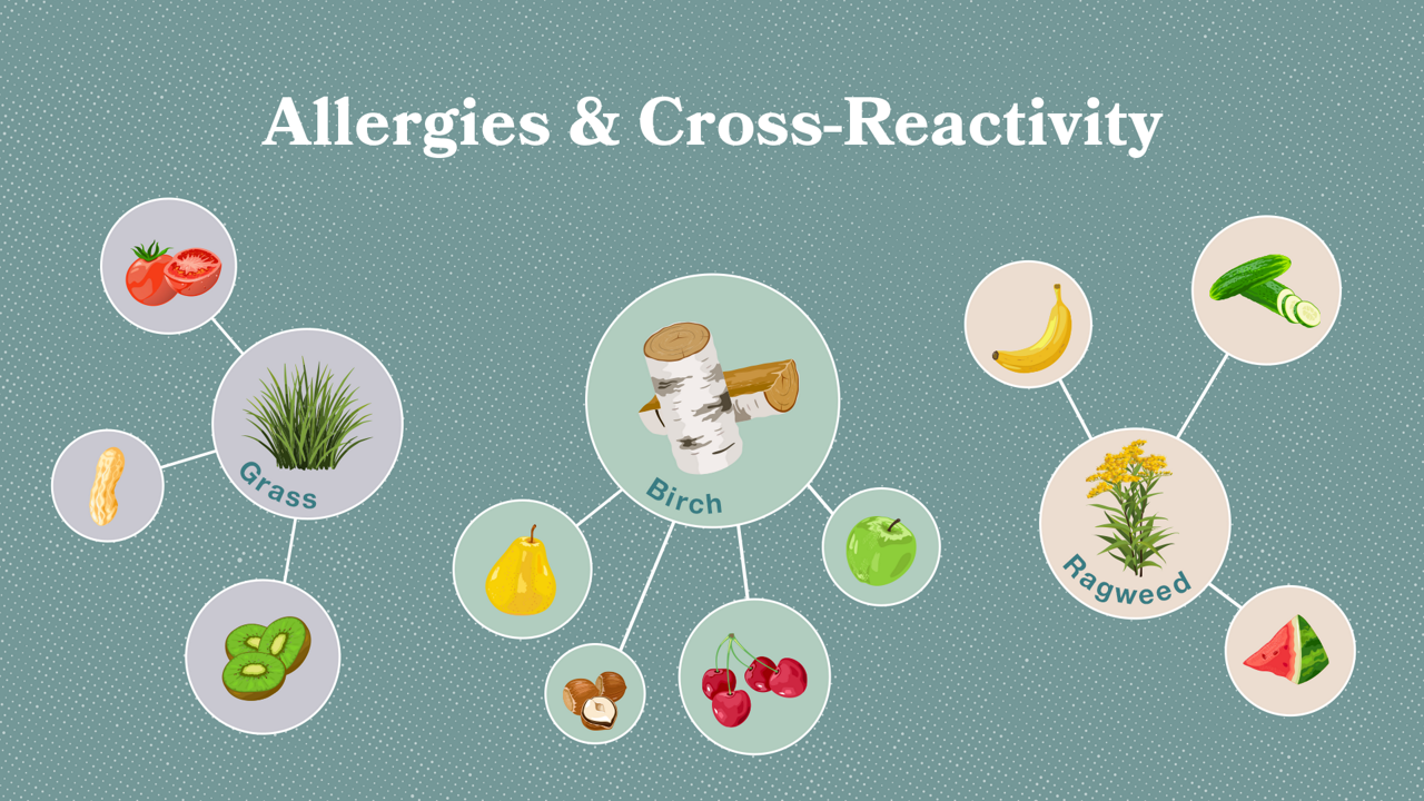 Tre gruppi di allergie a piante e frutta