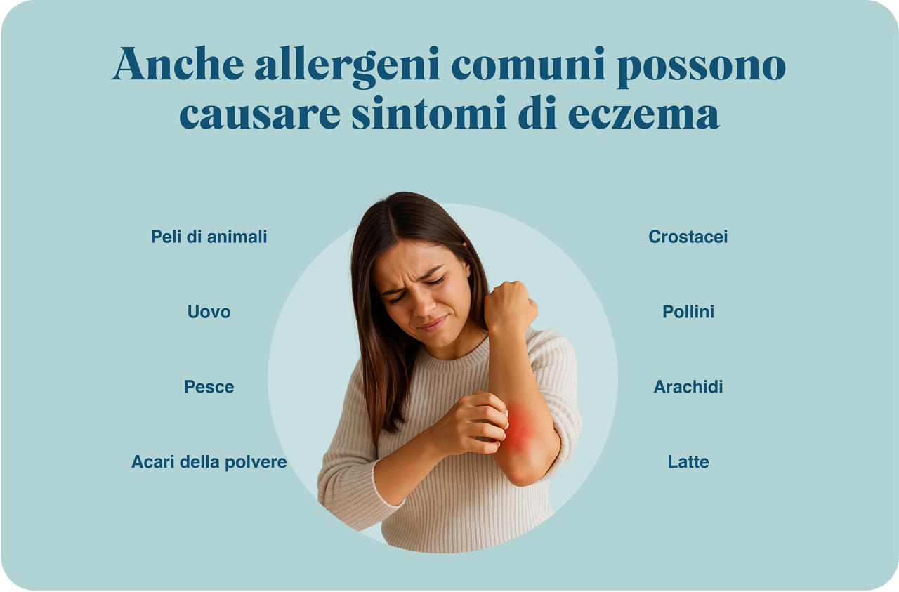 There are also common allergens that may cause eczema symptoms such as: animal dander, egg, fish, dust mites, shellfish, pollen, peanut, milk.