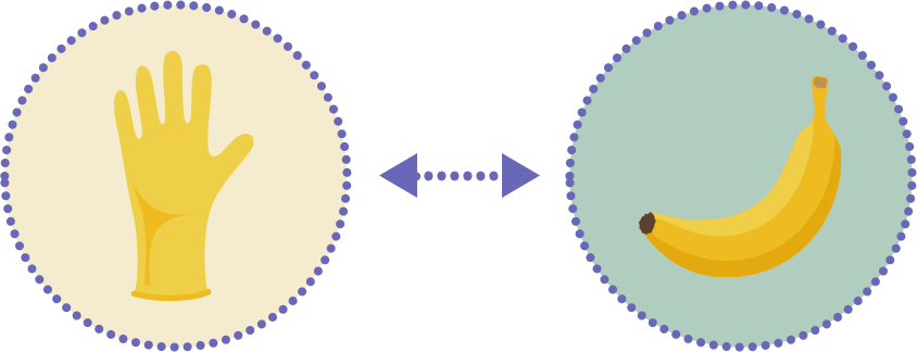 Hand with latex glove and banana Icons Joined By Center arrow representing cross-reactivity between latex and food. 