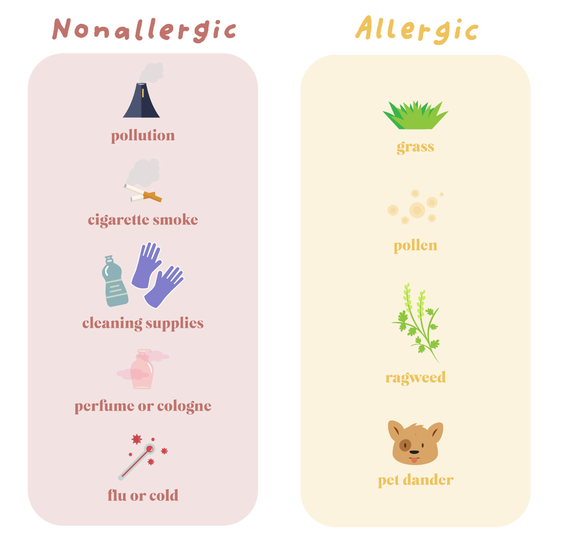 Chart comparing triggers and causes of allergic and non-allergic rhinitis