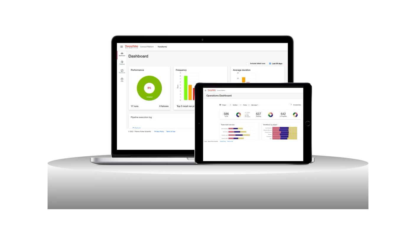 Developing AI-powered research tools and digital capabilities