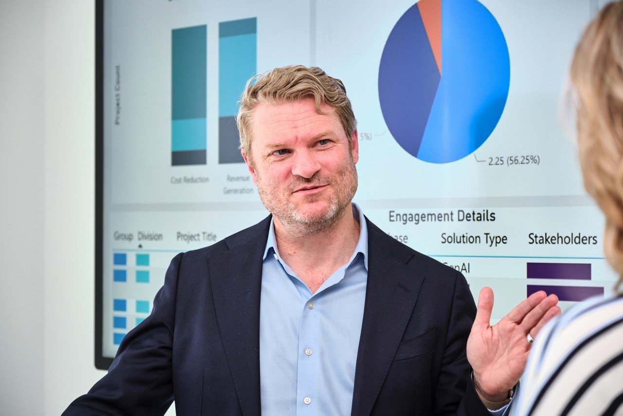 CIO perspective